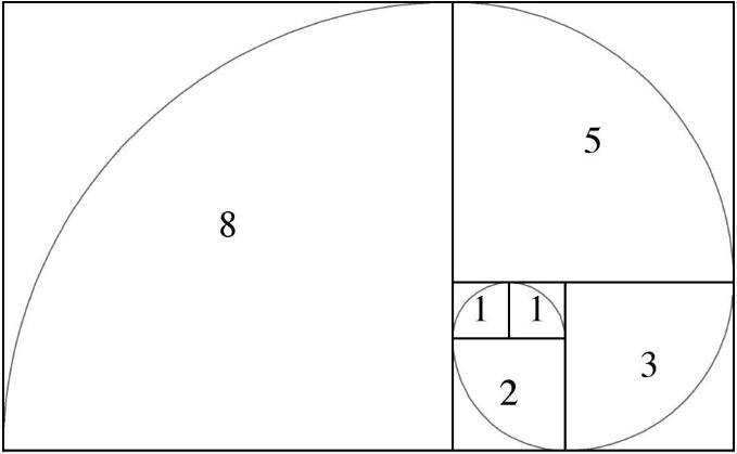cómo el análisis de fibonacci puede mejorar el forex trading